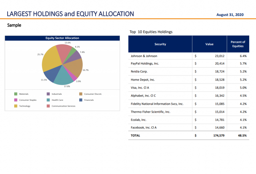 Automate & Streamline Reporting