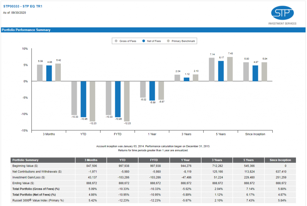 Streamline Client Reporting