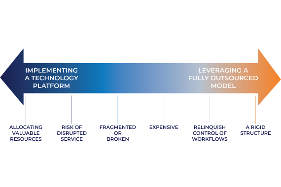 Wealth Management Software Continuum 