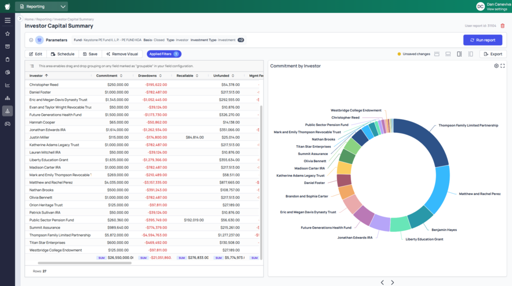 STP Investor Dashboard 